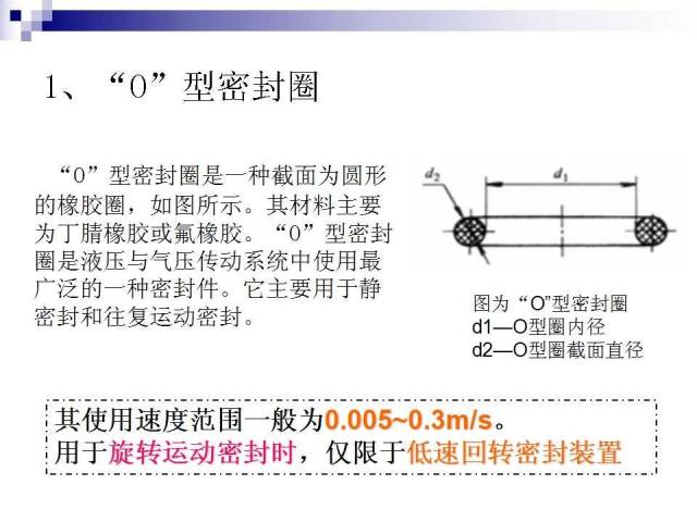 密封件的基礎知識(圖36)