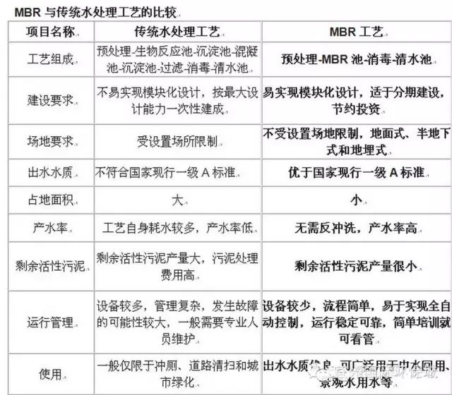 史上超全mbr工艺知识 江苏一泓膜业科技有限公司