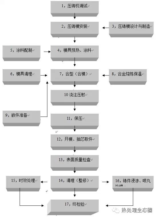 什么是铸造？铸造的6大常用方法，14种缺陷分析及控制的图5