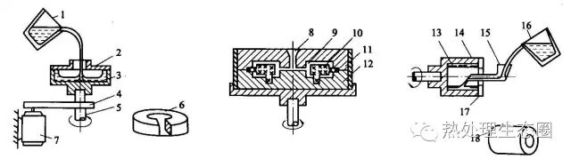 什么是铸造？铸造的6大常用方法，14种缺陷分析及控制的图8