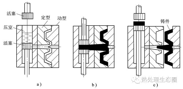 什么是铸造？铸造的6大常用方法，14种缺陷分析及控制的图4