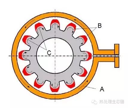 德国同步双频表面感应淬火技术，完美的图8
