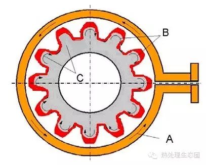 德国同步双频表面感应淬火技术，完美的图10