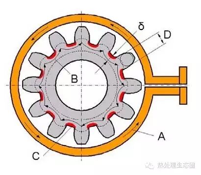德国同步双频表面感应淬火技术，完美的图9
