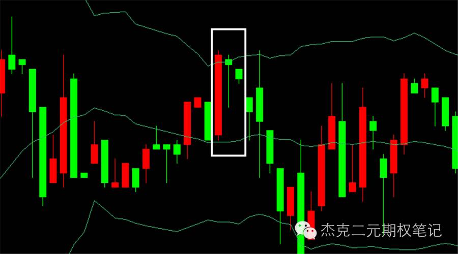 十字線十字線也是我們經常使用的反轉信號,十字線的開盤價與收盤價