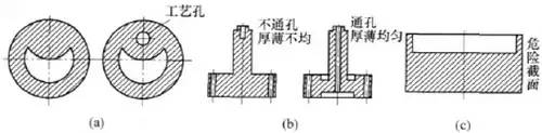 模具热处理变形与开裂的预防措施的图4