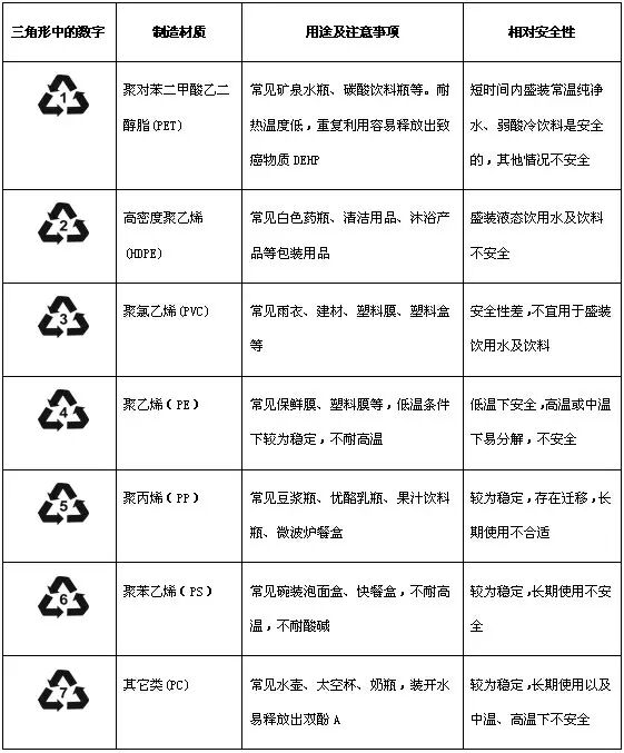 【科普】日常饮水杯(塑料杯/陶瓷杯/玻璃杯)哪个更安全?