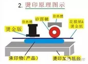 高檔包裝盒印刷_印刷高檔菜譜價(jià)格表_高檔印刷包裝盒