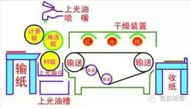 高檔印刷包裝盒_印刷高檔菜譜價格表_高檔包裝盒印刷