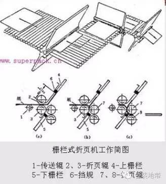 印刷高檔菜譜價格表_高檔包裝盒印刷_高檔印刷包裝盒