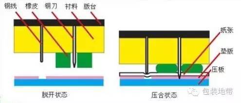 印刷高檔菜譜價格表_高檔包裝盒印刷_高檔印刷包裝盒