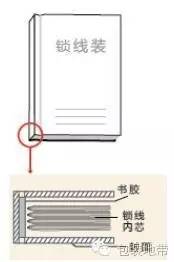 印刷高檔菜譜價(jià)格表_高檔印刷包裝盒_高檔包裝盒印刷