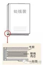 印刷高檔菜譜價格表_高檔印刷包裝盒_高檔包裝盒印刷