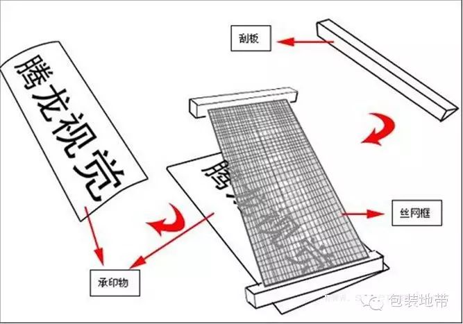 四大印刷原理图图片