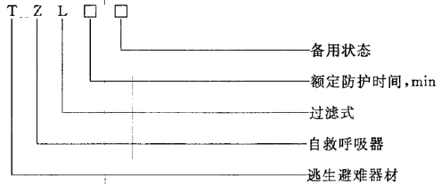 呼吸器怎么配置关于消防自救呼吸器的使用、配备、购买、管理事项，此文全了_https://www.jmylbn.com_新闻资讯_第8张