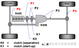 精華各種混合動力路線p0p1p2p3p4及ecvt