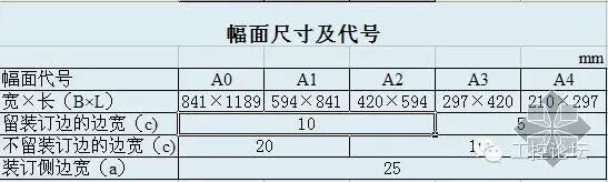 電氣識圖其實不難，只要掌握這些就妥了！