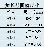 電氣識圖其實不難，只要掌握這些就妥了！的圖2