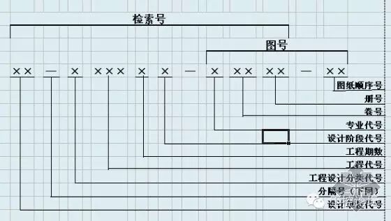 電氣識圖其實不難，只要掌握這些就妥了！的圖4