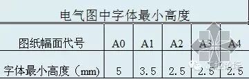電氣識圖其實不難，只要掌握這些就妥了！的圖5