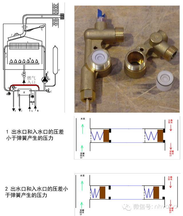 全面圖解壁掛爐(工作原理,結構,部件,作用)