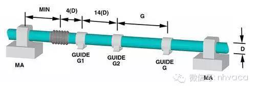 管道布置设计原则、基本要求的图6