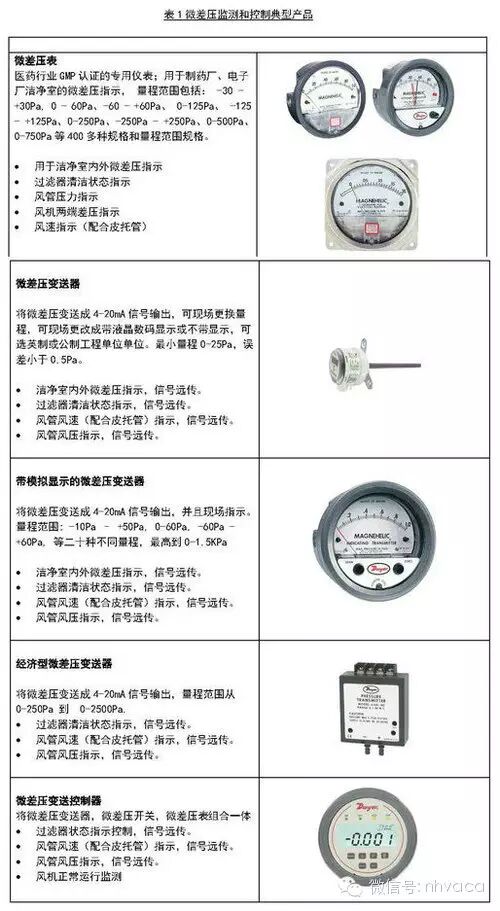 潔凈室中的控制用儀器儀表