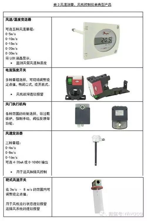 潔凈室中的控制用儀器儀表