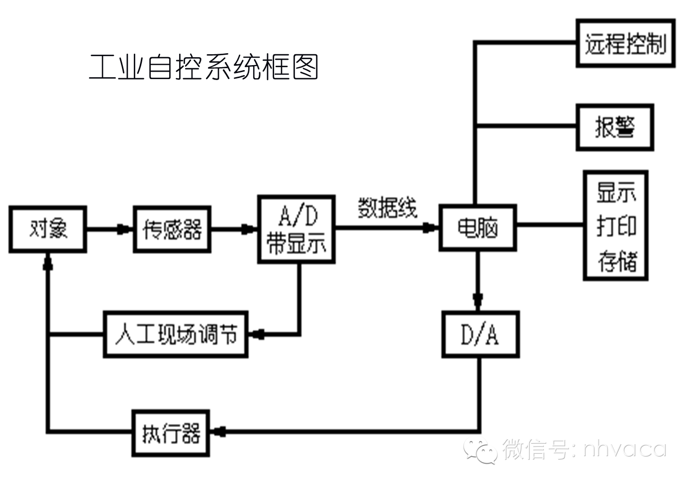 冷库作业流程图图片