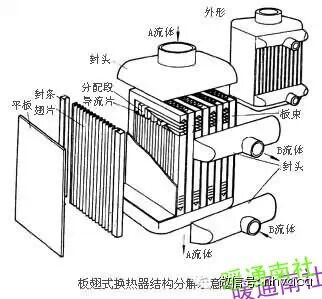 暖通制冷空调各类换热器汇总全面简析