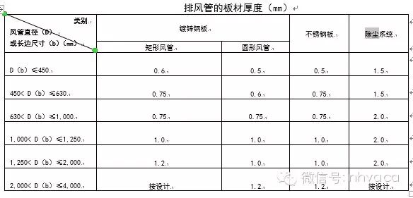 洁净室工程施工安装、调试、验收要点