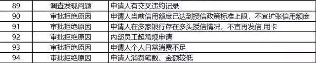 必读！127个你不知道的申卡被拒理由…