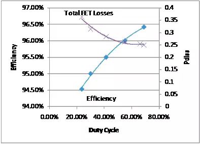 干货｜开关电源的MOSFET如何选择，看这篇就够了的图10
