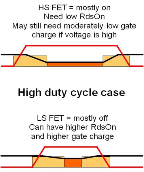 干货｜开关电源的MOSFET如何选择，看这篇就够了的图7