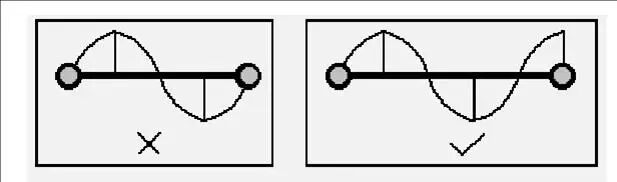 PCB设计经验之谈的图21