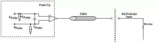 干货 | 示波器探头各种作用及工作原理，你都理解清楚了吗？的图13
