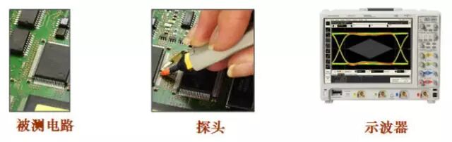 干货 | 示波器探头各种作用及工作原理，你都理解清楚了吗？的图1