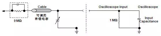 干货 | 示波器探头各种作用及工作原理，你都理解清楚了吗？的图8