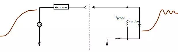 干货 | 示波器探头各种作用及工作原理，你都理解清楚了吗？的图5
