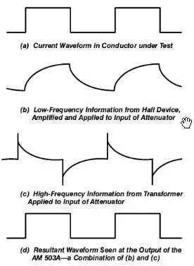 干货 | 示波器探头各种作用及工作原理，你都理解清楚了吗？的图16