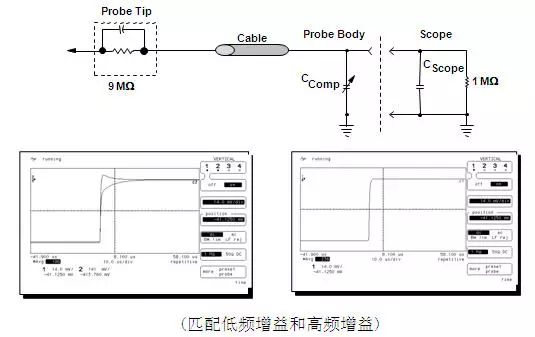 干货 | 示波器探头各种作用及工作原理，你都理解清楚了吗？的图9