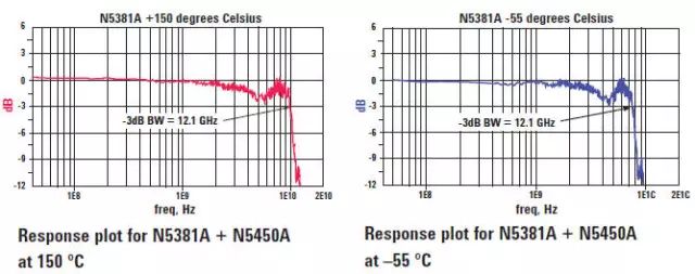 干货 | 示波器探头各种作用及工作原理，你都理解清楚了吗？的图20