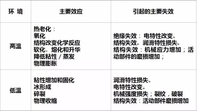 元器件的失效机理有哪些？的图3