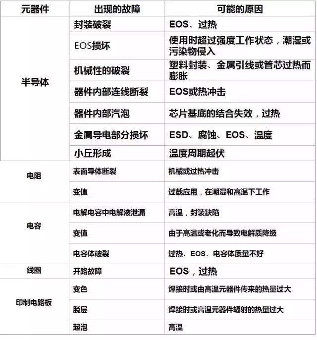 元器件的失效机理有哪些？的图6