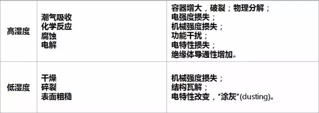 元器件的失效机理有哪些？的图4