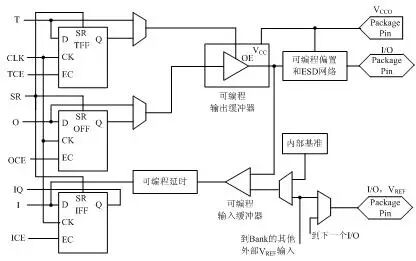 【知識分享】CPLD/FPGA 內部結構與原理的圖7