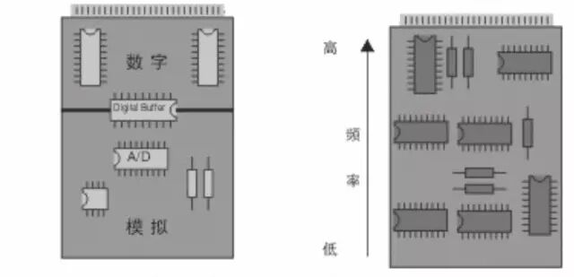 PCB设计经验之谈的图5