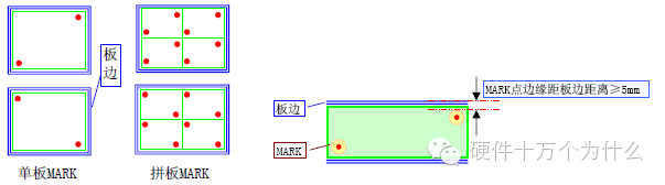 科普 | PCB制板基础知识的图4