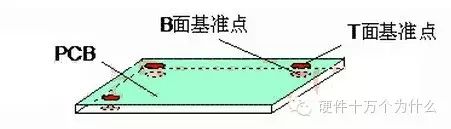 科普 | PCB制板基础知识的图9