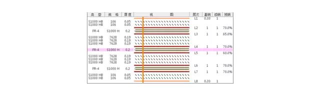 科普 | PCB制板基础知识的图19
